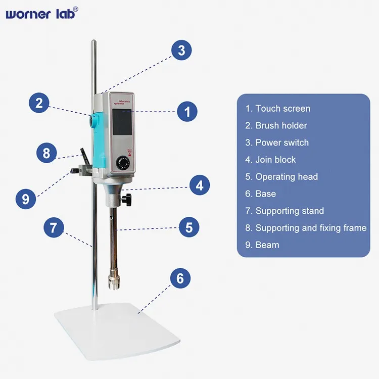 lab homogenizer supplier